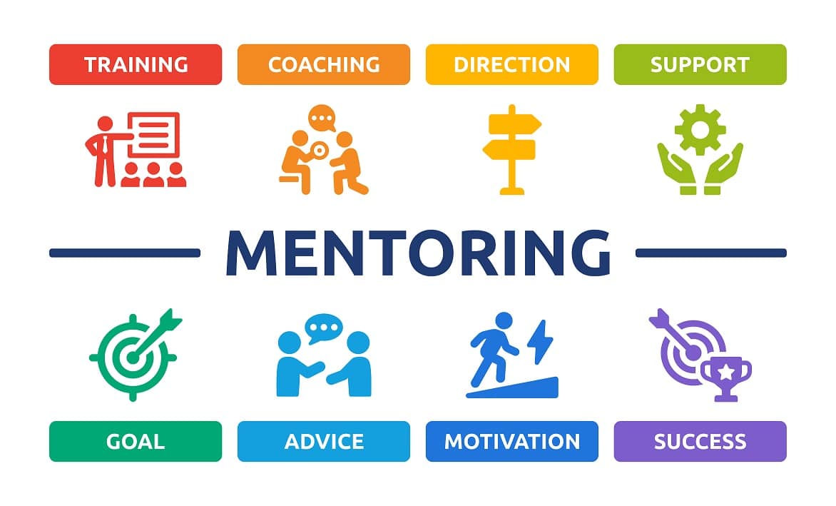 Mentoring: training, coaching, direction, support, goals, advice, motivation, success